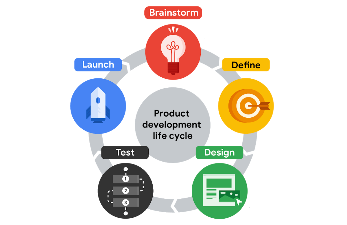 Custom Product Development