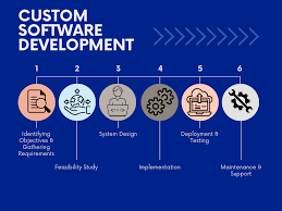 Software Solution