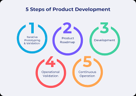 Product Development