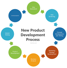 Business Solutions